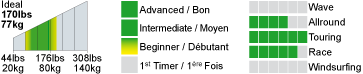 Σανδα ρθιας κωπηλασας BIC ACE - TEC 11 WING